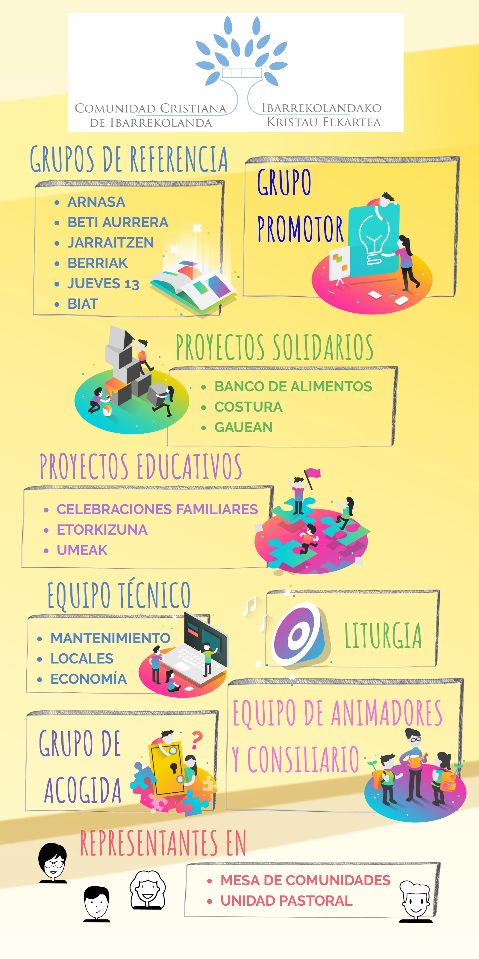 info grupos cci 2018-19